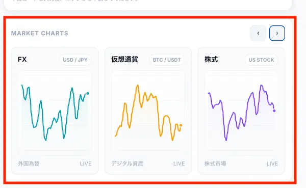 スマリタの運用ページより。FXと仮想通貨、株式のチャートが記載されている