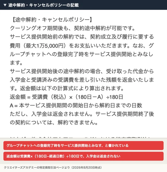 途中解約・キャンセルポリシーの記載。サービス提供開始前の解約は最大1万5,000円、提供開始後は「返金額＝受講費（税込）×（180日−A）÷180日」で計算し、入学金は返金されないと書かれている