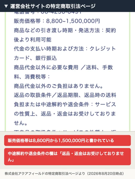 株式会社アクアフィールドの特定商取引法ページ。販売価格帯は8,800円から1,500,000円、中途解約や退会条件の欄には「サービスの性質上、返品・返金はお受けしておりません」と書かれている