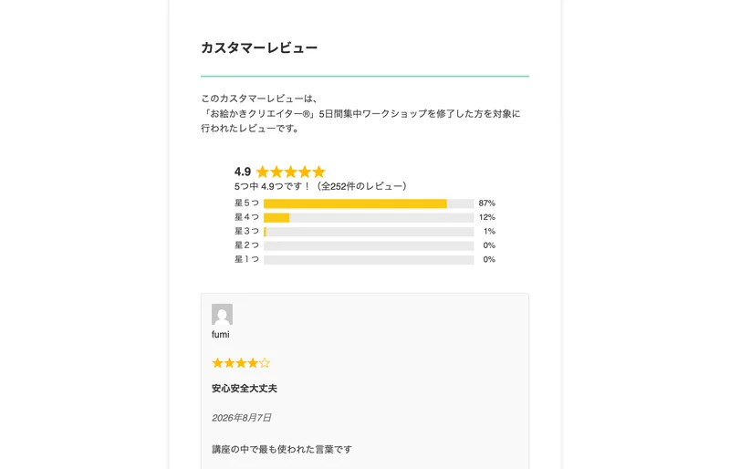 公式サイトのカスタマーレビュー。5日間集中ワークショップを修了した人を対象としたレビューで、5つ中4.9つ、全252件、星5つが87%と表示されている