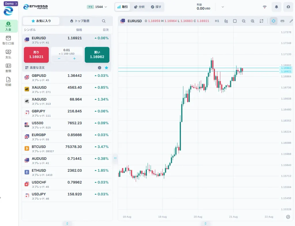 Envessa Markets