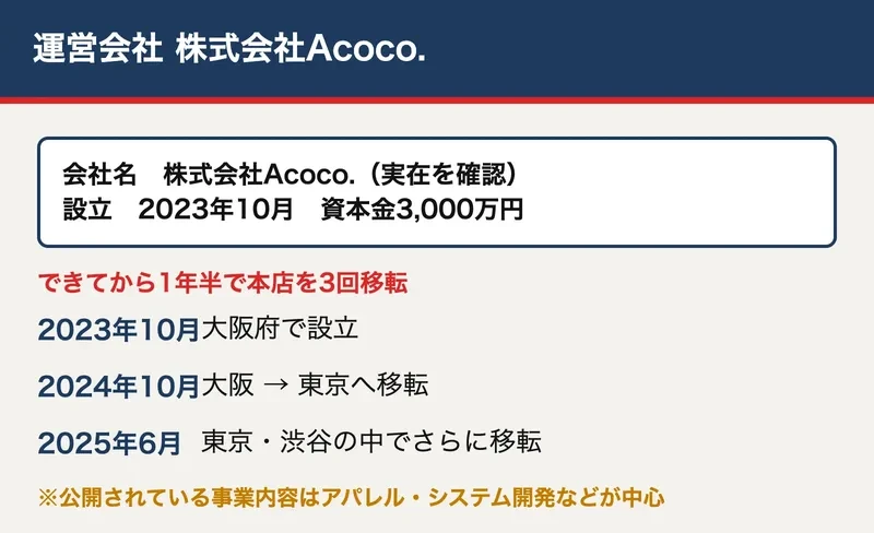 株式会社Acoco.の会社情報。2023年10月に大阪府で設立、資本金3,000万円、2024年10月に東京へ移転、2025年6月に渋谷の中でさらに移転という流れを示した図