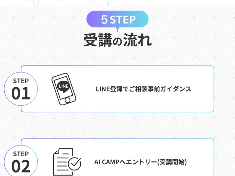 「5STEP 受講の流れ」として、STEP01がLINE登録でご相談・事前ガイダンス、STEP02がAI CAMPへエントリー（受講開始）と並ぶAI CAMPの広告