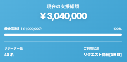 寄付型クラファンの支援総額の表示