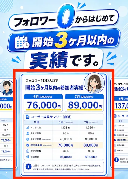 合同会社HDのLINEアシストの実績画像