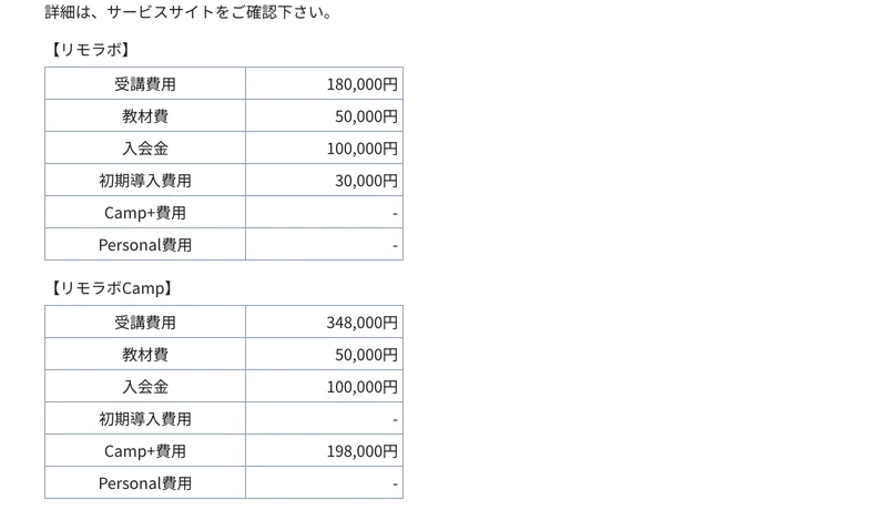 リモラボの受講費用180,000円、教材費50,000円、入会金100,000円、初期導入費用30,000円などが並んだ特定商取引法に基づく表示
