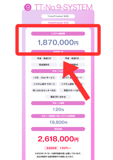 トライアルSTEP（Trend Tracker）の187万円のプラン