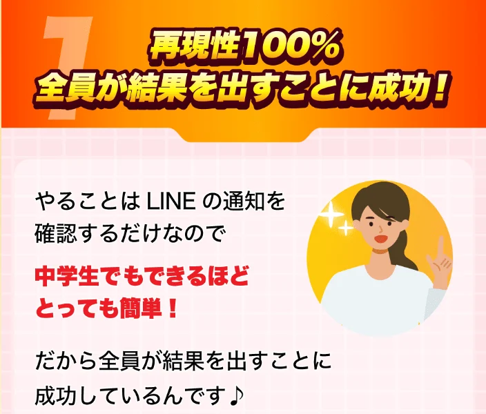 再現性100%で全員が結果を出すことに成功、中学生でもできるほど簡単だとうたうウェルシェアの広告