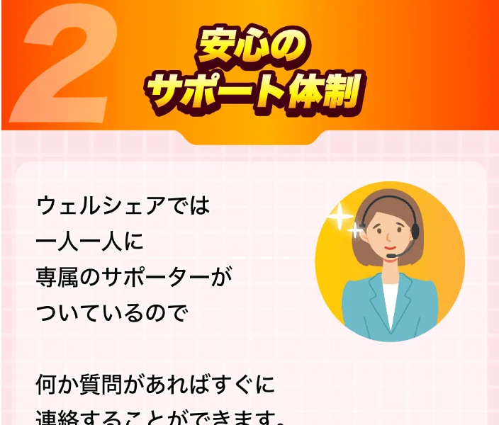 一人一人に専属のサポーターがついているので何か質問があればすぐに連絡できるとうたうウェルシェアの広告