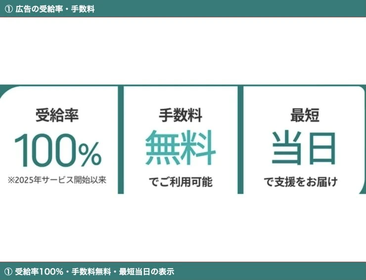 広告に受給率100％・手数料無料・最短当日と表示