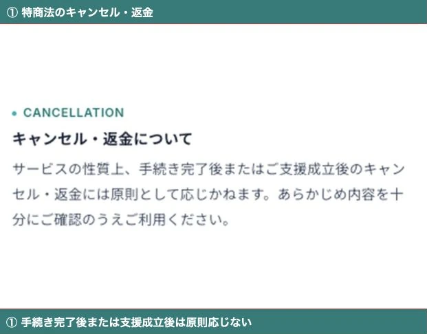 特商法に手続き完了後または支援成立後のキャンセル・返金は原則応じないと記載