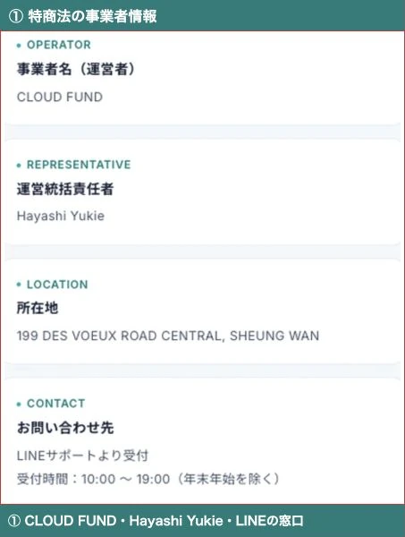 CLOUD FUNDの事業者名・責任者Hayashi Yukie・所在地・LINE連絡先の表示