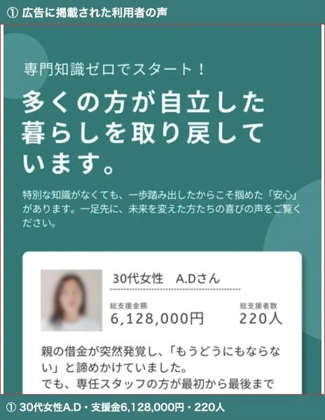 広告の利用者紹介に30代女性A.D・総支援金額6128000円・支援者数220人と表示