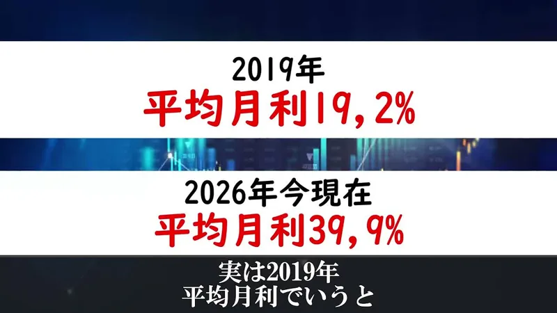 2019年平均月利19.2%と2026年平均月利39.9%を表示するDOPAプロジェクト