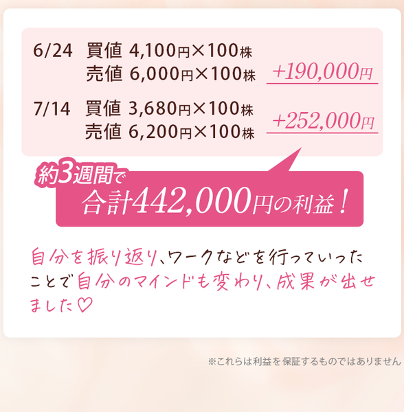 2回の株取引で合計442000円の利益と表示し利益非保証と注記するハナミラの広告
