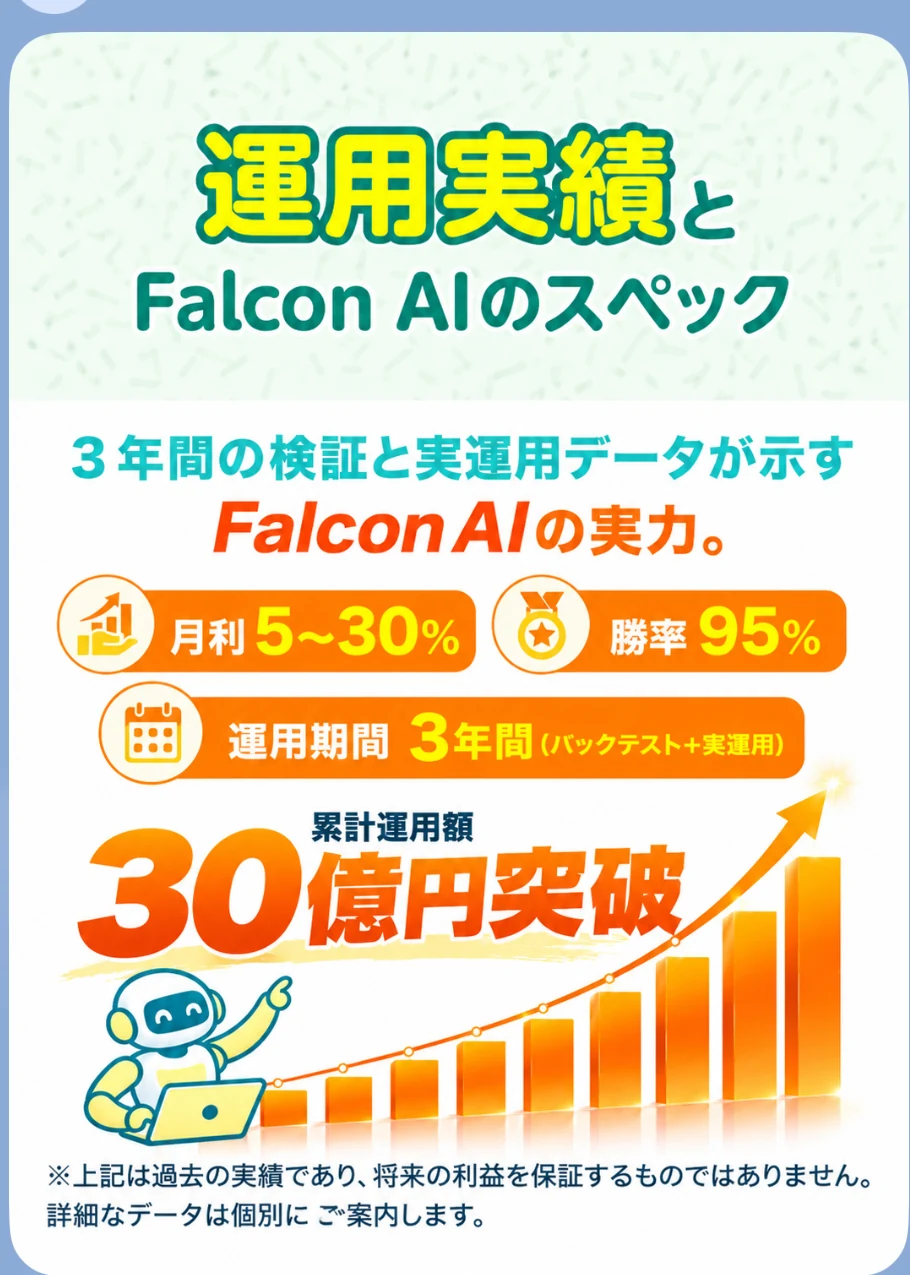 Falcon AIの月利5〜30％、勝率95％、3年間の検証期間を示すLINE画面