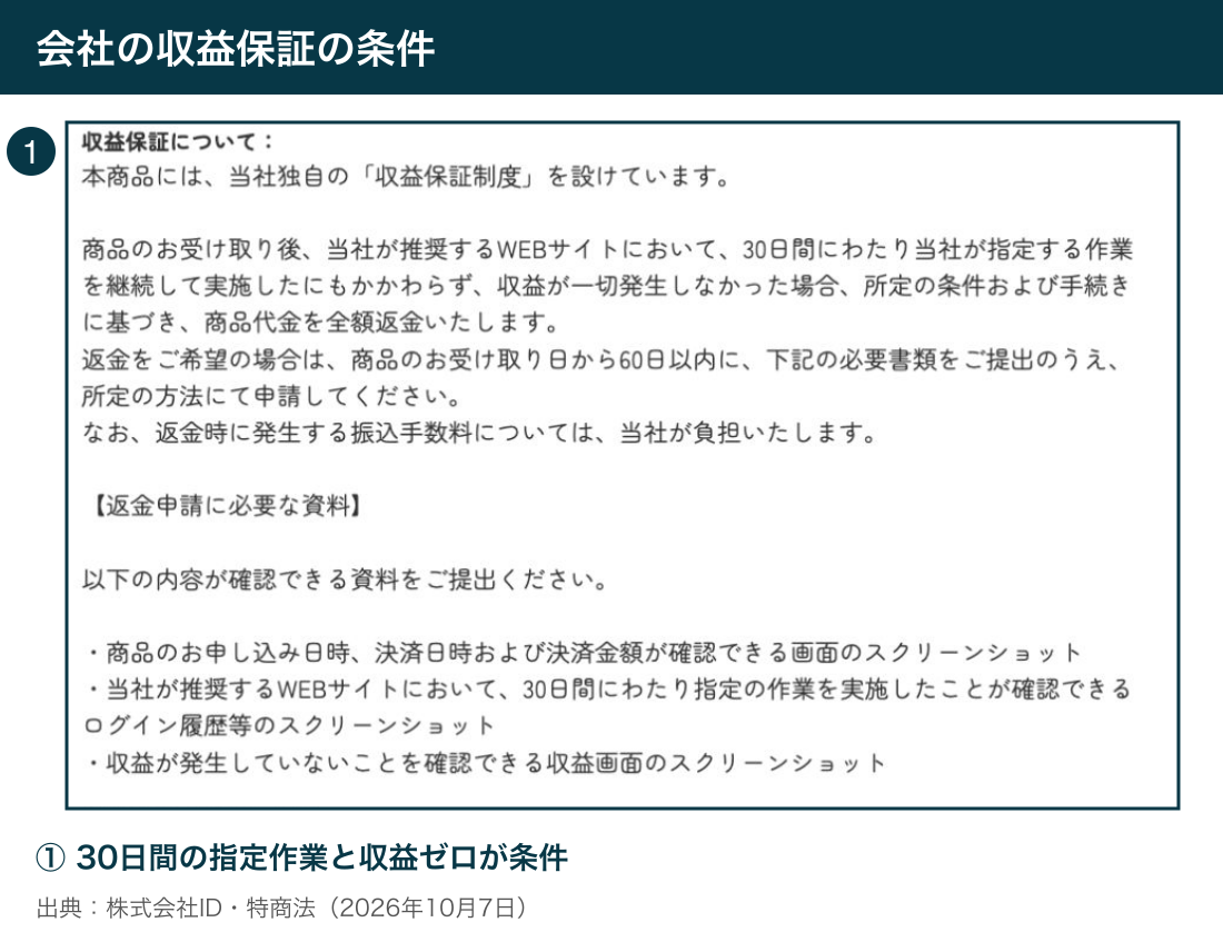 30日作業して収益ゼロの場合の収益保証と申請資料