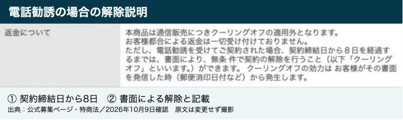 通信販売の自己都合返金不可と、電話勧誘の場合は契約締結日から8日・書面解除を記載