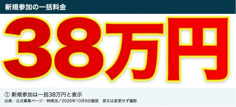 PLUS+新規参加の一括料金38万円