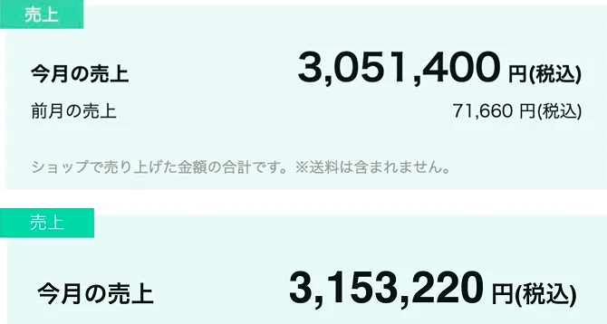 みくの広告に掲載された305万1400円と315万3220円の売上表示